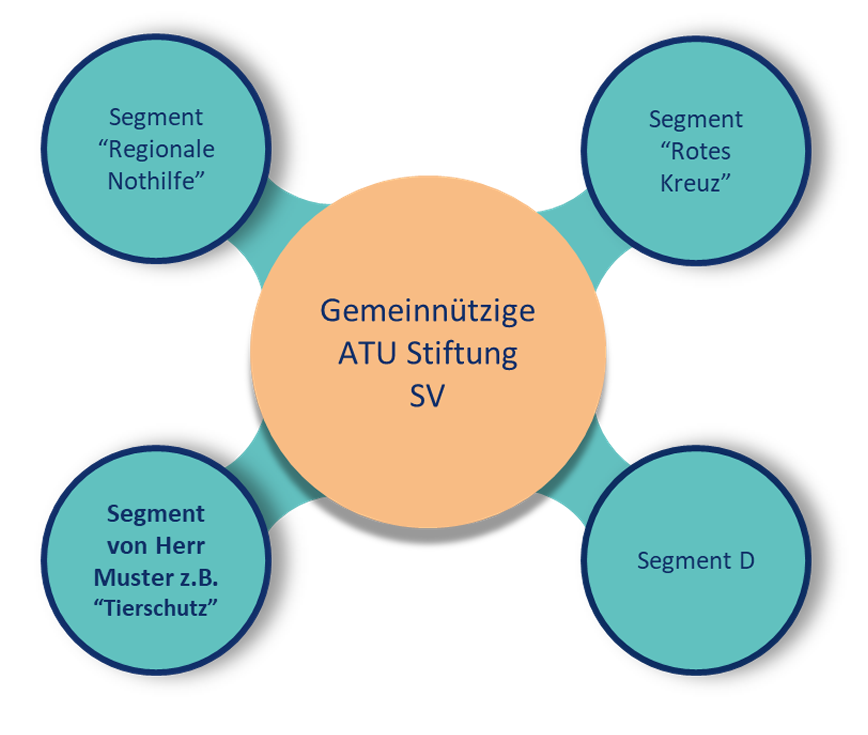 Gemeinnuetzige_ATU_Stiftung_SV.png